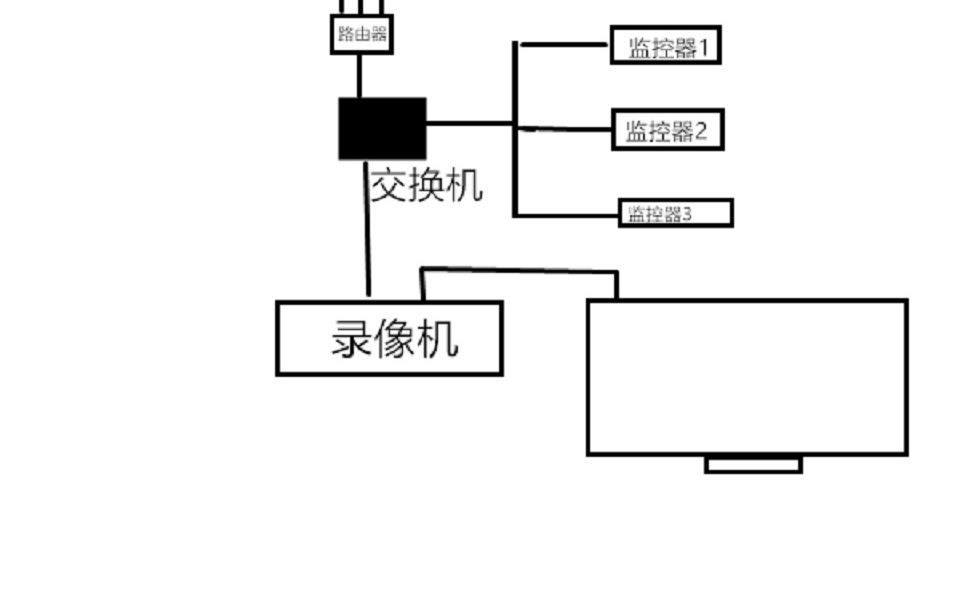 【监控系统安装思路分享】哔哩哔哩bilibili