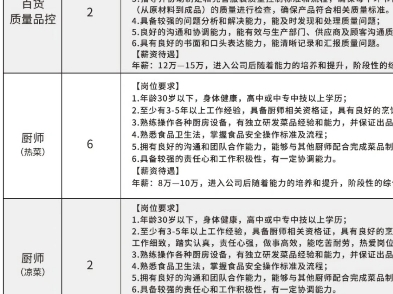 新乡胖东来这次招聘部分岗位要求高中或中专中技以上学历;哔哩哔哩bilibili