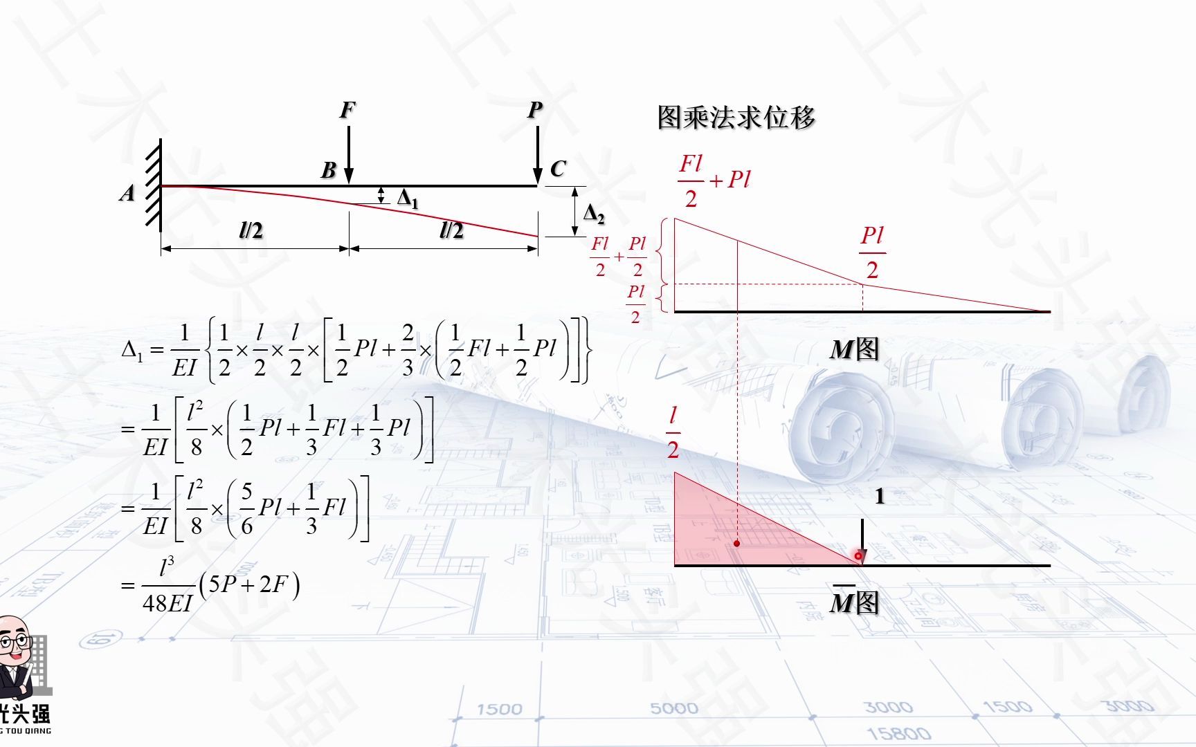 5.卡氏定理实例验证哔哩哔哩bilibili