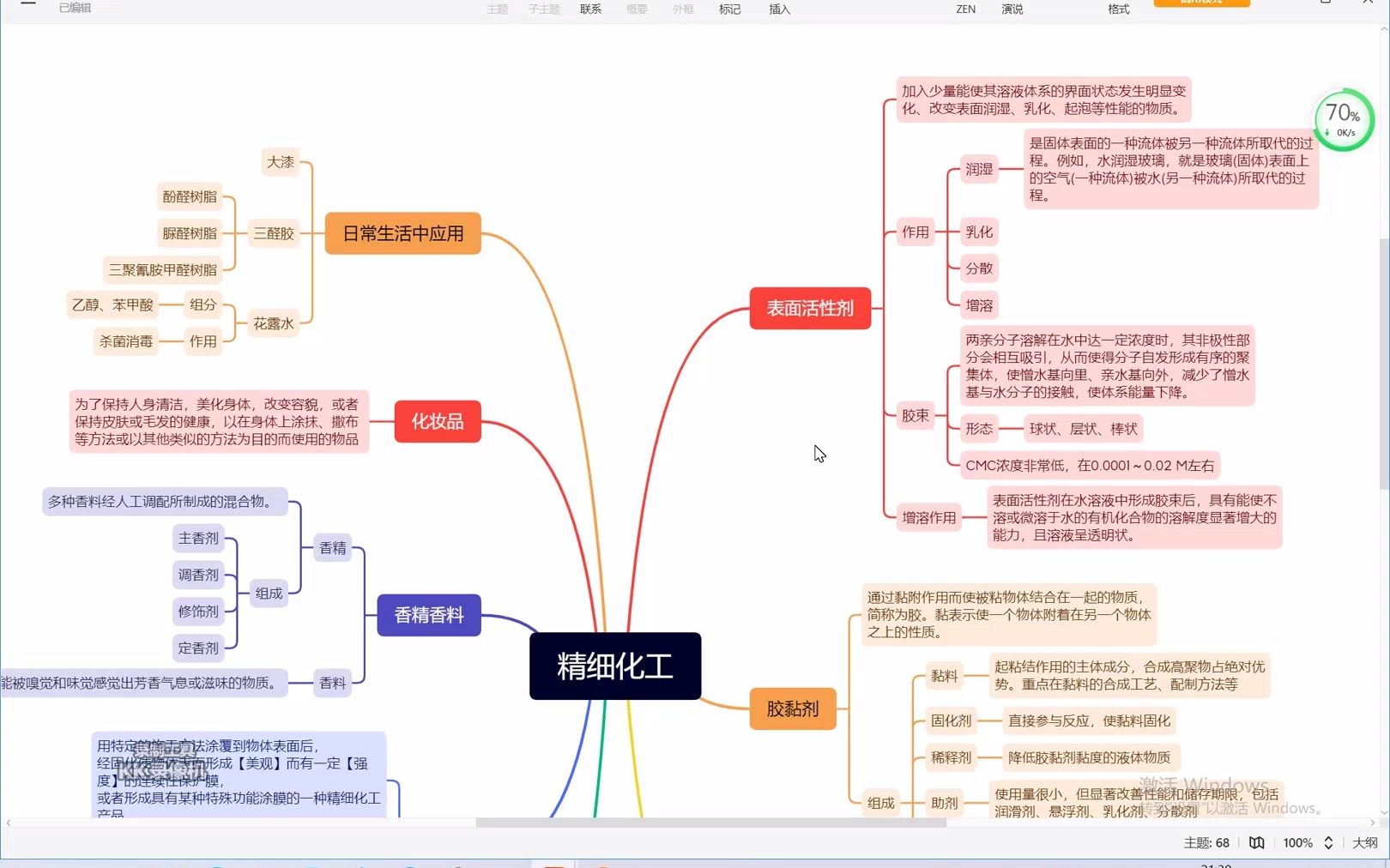 化工工艺学日常中的精细化工哔哩哔哩bilibili