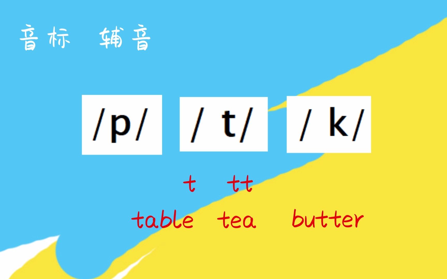 [图]新概念英语第一册L13&L14