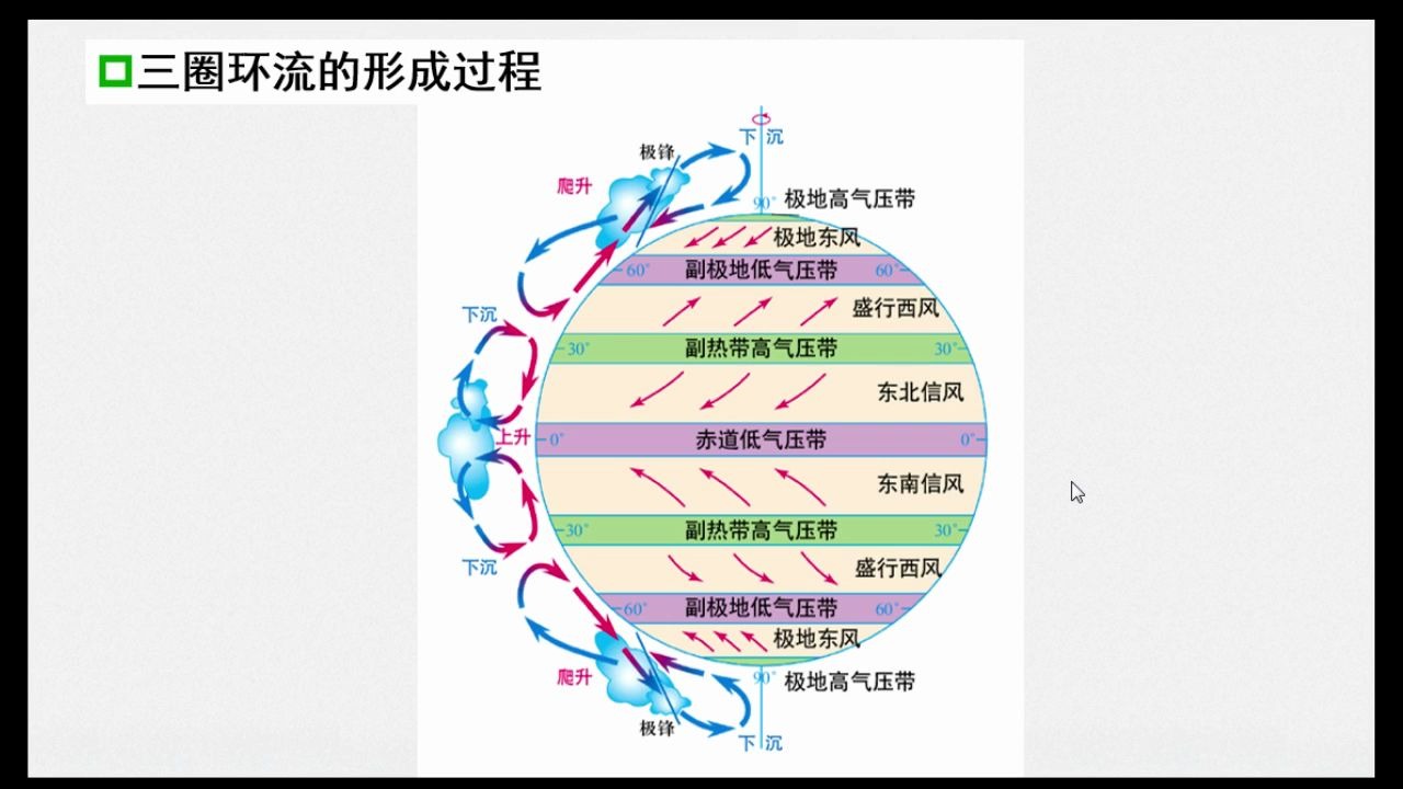 专题二大气环流哔哩哔哩bilibili