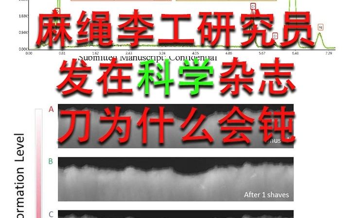 刀为什么会钝,麻省理工学院几位研究员发表在科学杂志的研究成果,看明白的你就有资格去麻绳学院上学了,研究透了你就会教学生编麻绳了.哔哩哔哩...