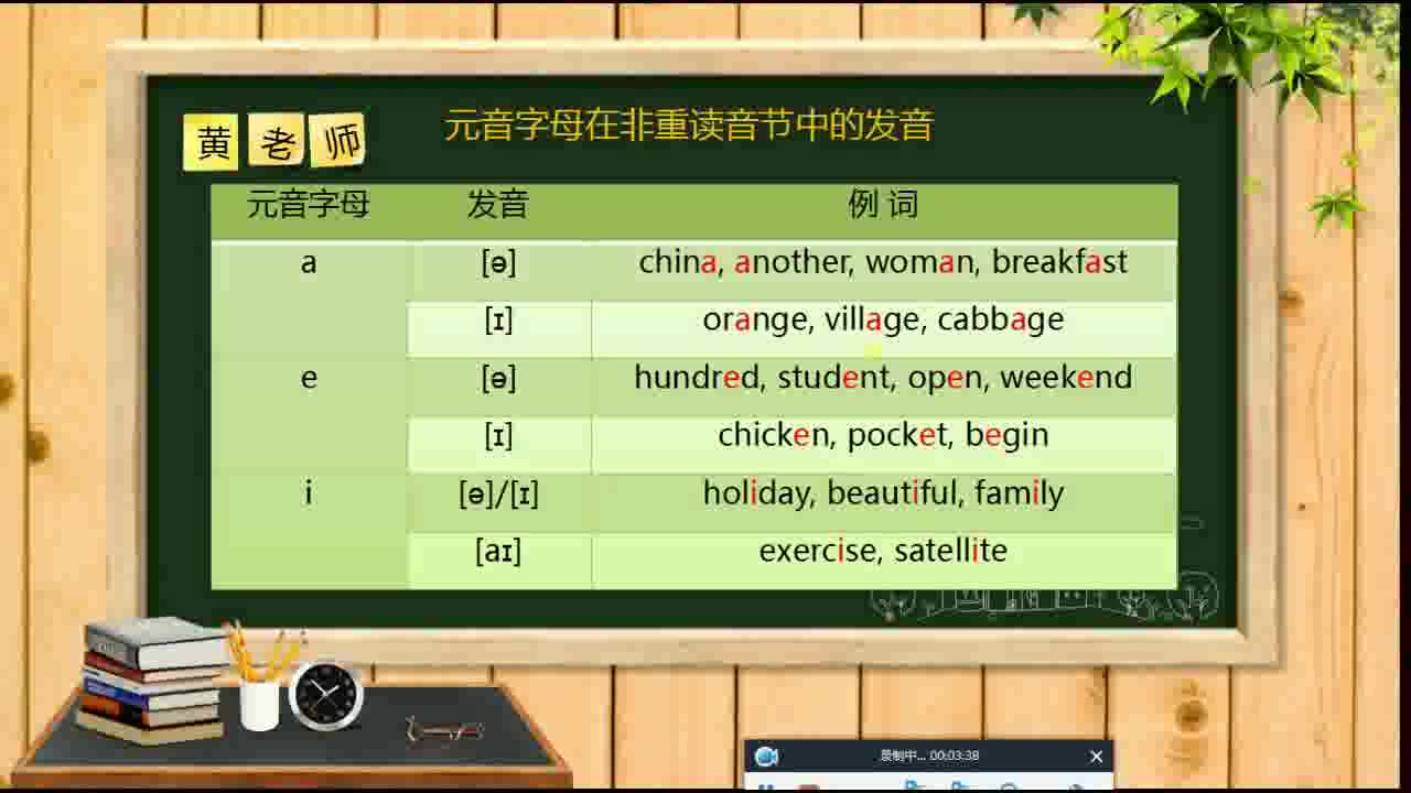 英语入门学习必学课 48国际英语音标发音表哔哩哔哩bilibili