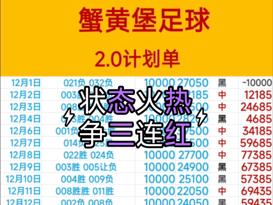 状态火热争三连红!求个一键三连,谢谢!哔哩哔哩bilibili