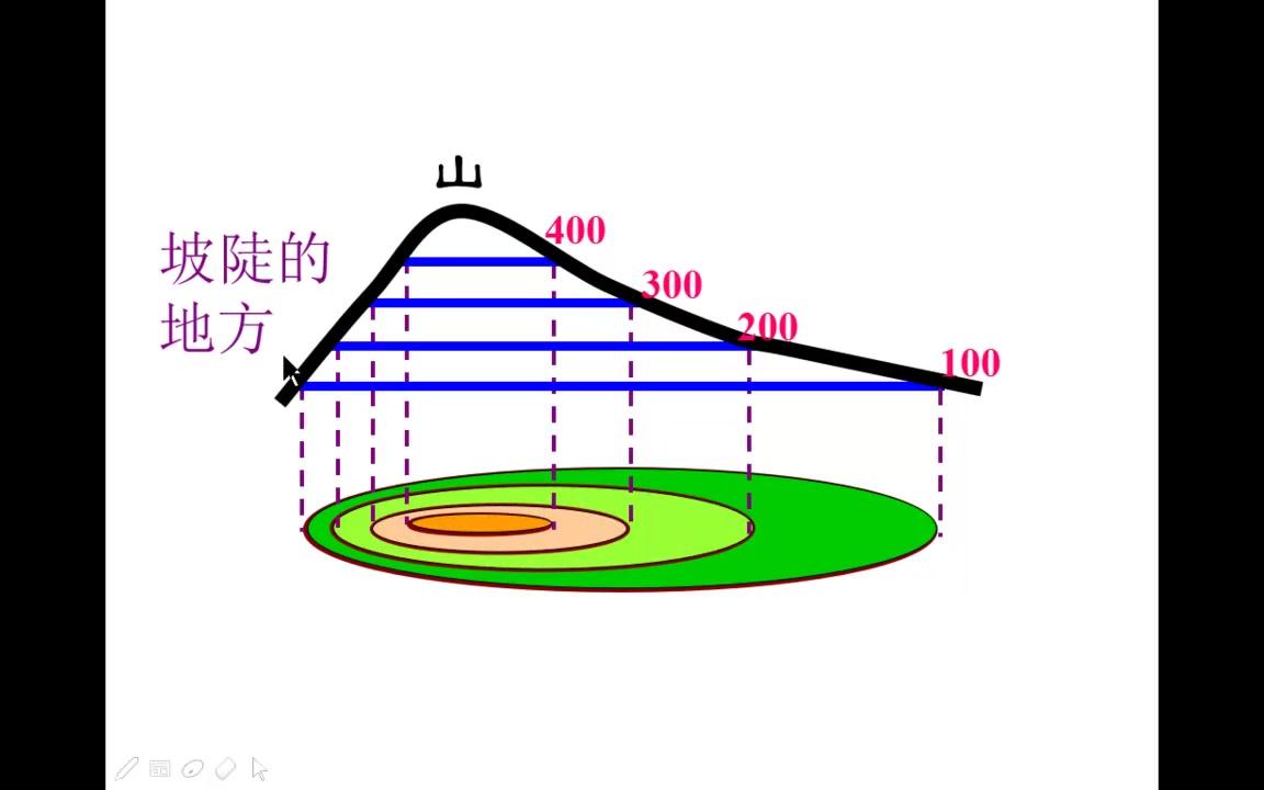 等高线地形图哔哩哔哩bilibili