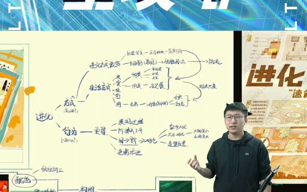 不知道设计热门话题高分点在哪里,快来听听王锐老师怎么说哔哩哔哩bilibili