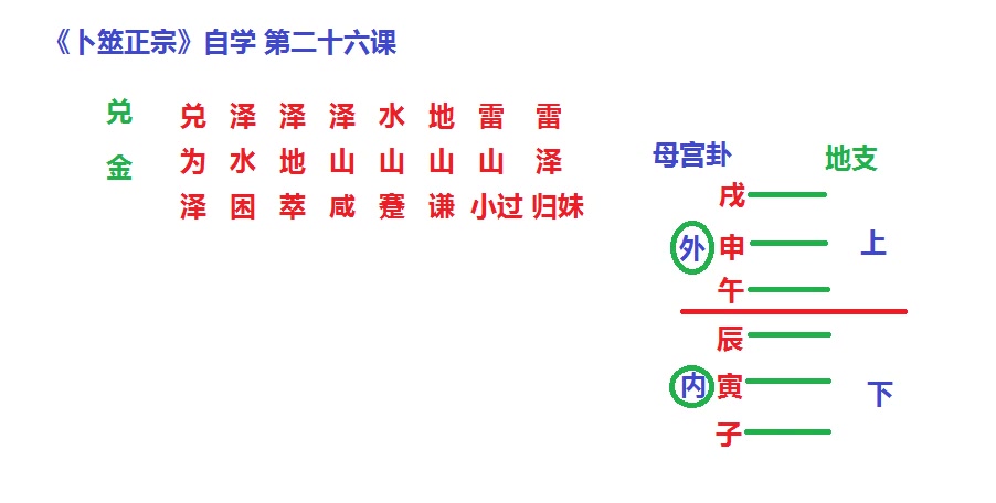 [图]卜筮正宗自学26