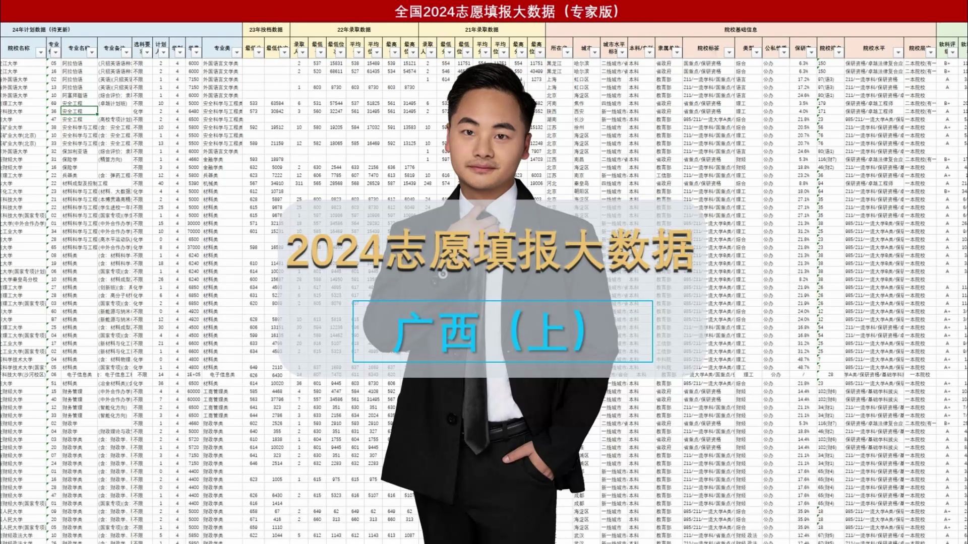 广西2024志愿填报大数据(上):首届新高考,24选科要求必须提前看哔哩哔哩bilibili