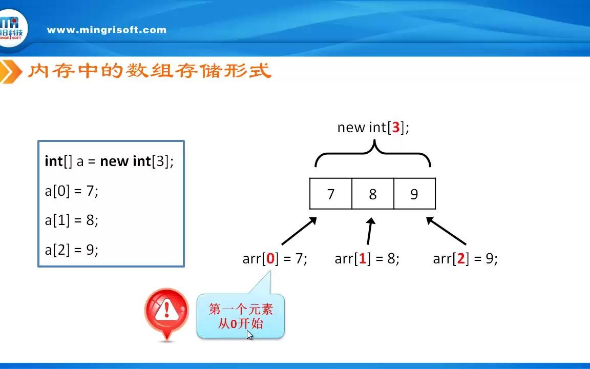 一维数组的初始化哔哩哔哩bilibili