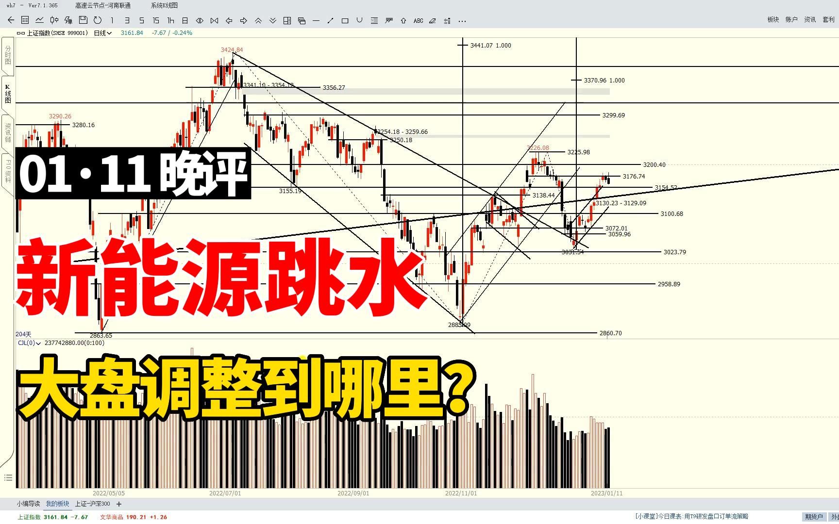 新能源集体跳水,煤炭、保险领涨,大盘会调整到哪里?哔哩哔哩bilibili