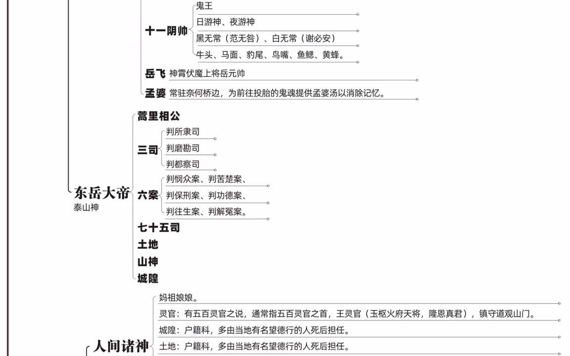 [图]第13集中国神仙谱系图神话故事传统文化