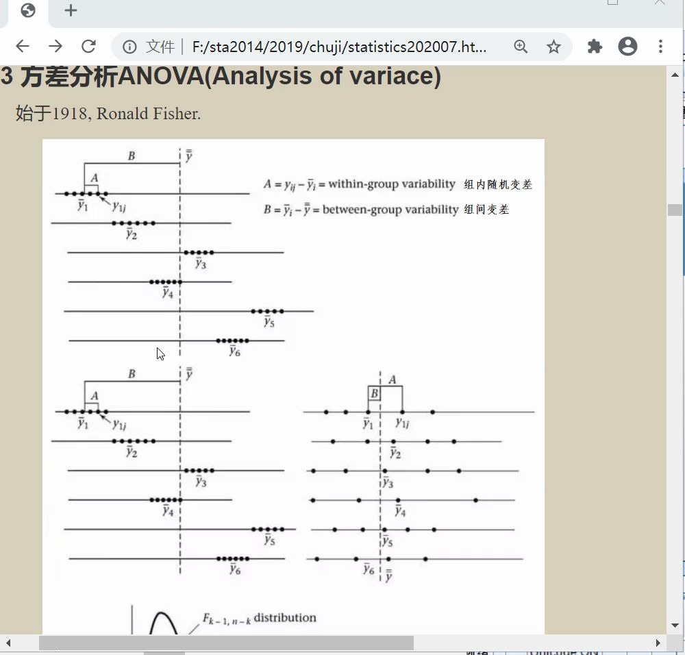 单因素方差分析 One way ANOVA哔哩哔哩bilibili