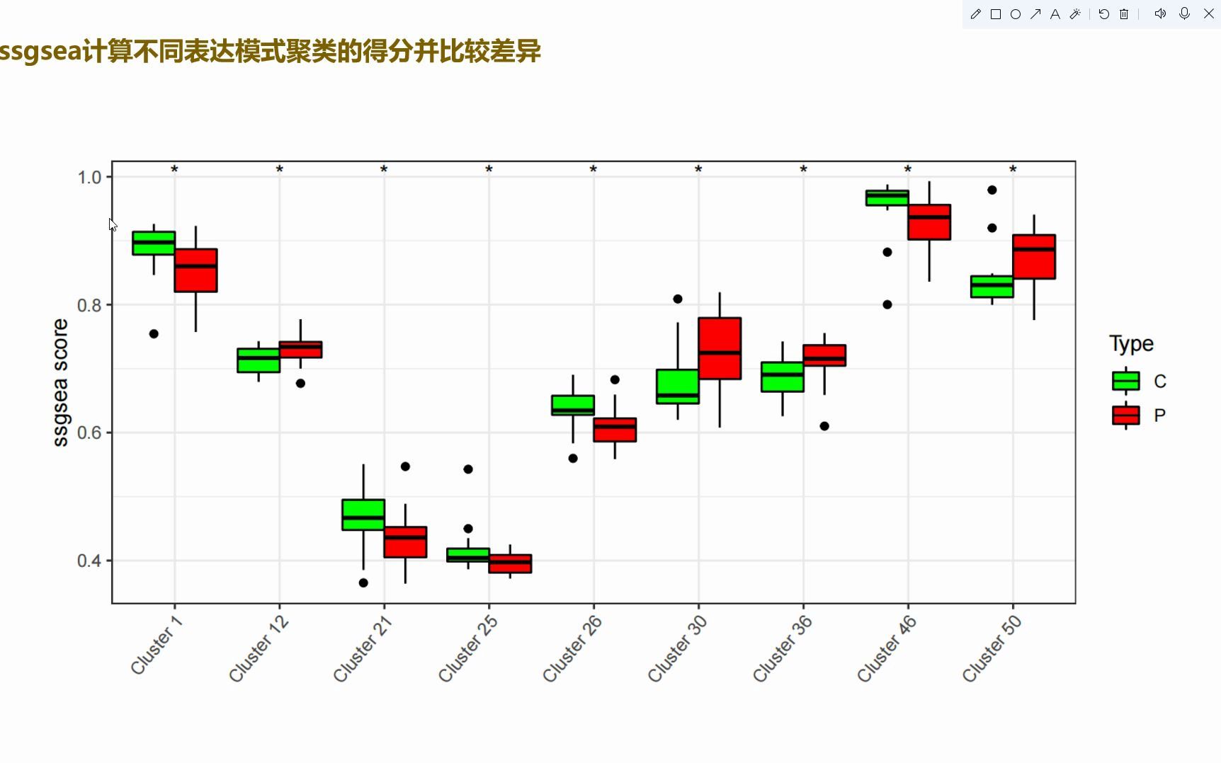 思路延伸:疾病单基因mfuzz表达模式聚类结合ssgsea分析联合CIBERSORT免疫浸润思路哔哩哔哩bilibili