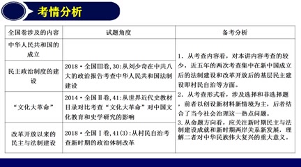 第20讲 现代中国政治建设与祖国统一张立武哔哩哔哩bilibili