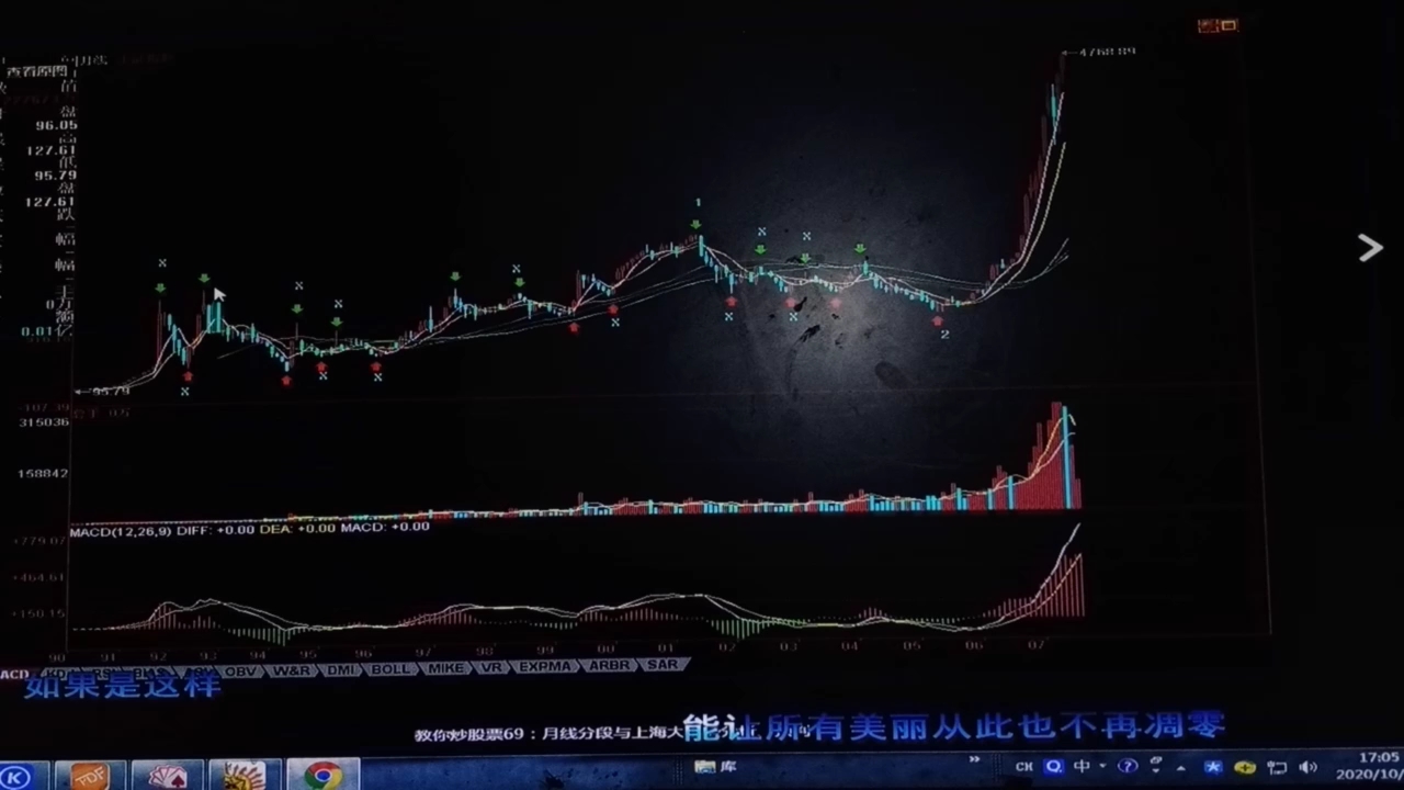 [图]缠酒小散读原文缠中说禅教你炒股票69（月线分段与上海大走势分析、预判）