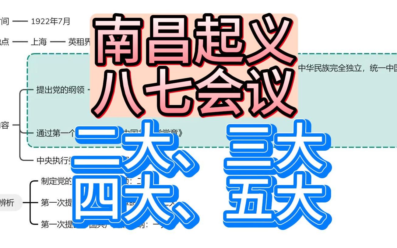 【南昌起义】、【八七会议】、中共二大、三大、四大、五大、国民党一大哔哩哔哩bilibili