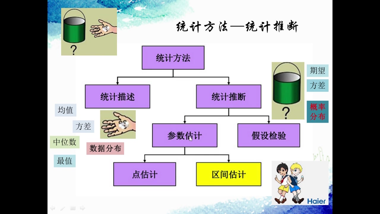 [图]统计分析与R语言(11)-统计推断之参数估计-点估计