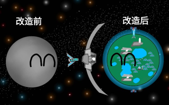 [图]【行星球】水星完全改造计划