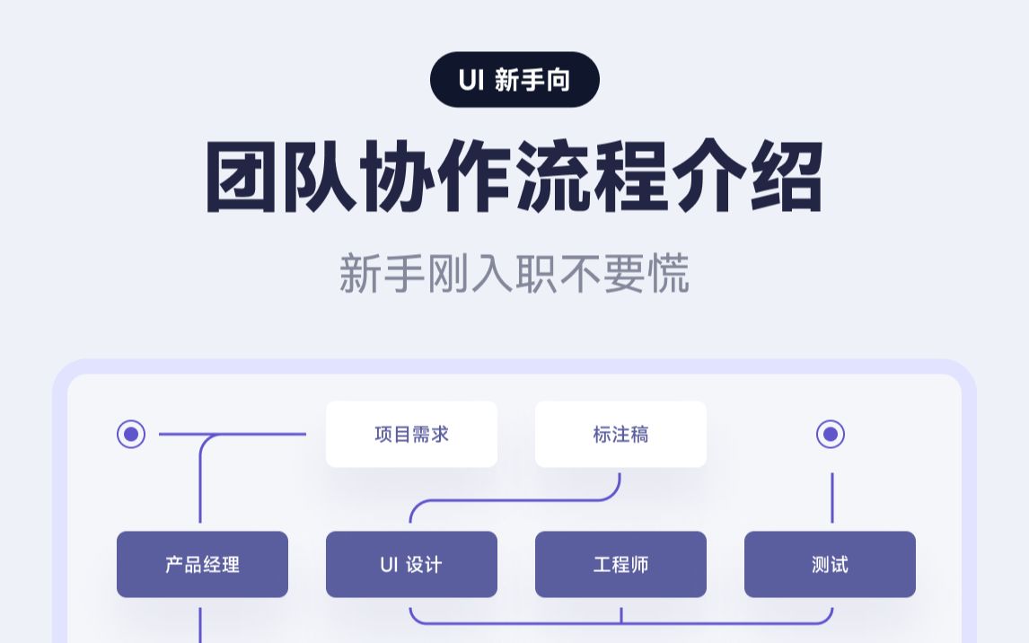 UI 设计 新人不要慌 | 互联网团队协作流程介绍 | 新手向 新像素哔哩哔哩bilibili