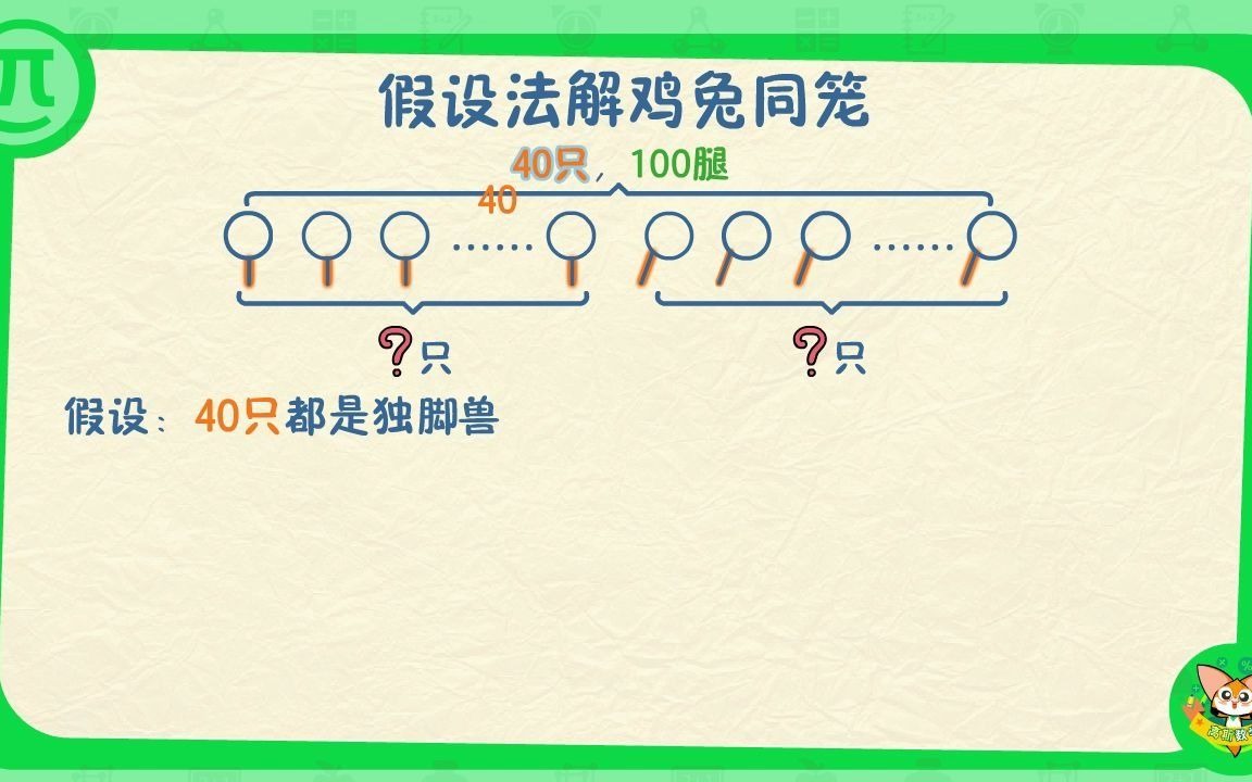 [图]假设法解鸡兔同笼问题以及鸡兔同笼变型题