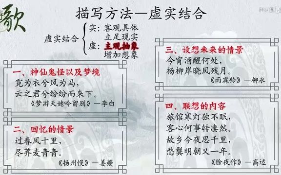 [图]古诗歌鉴赏 - 5.5.虚实结合(Av61744653,P5)