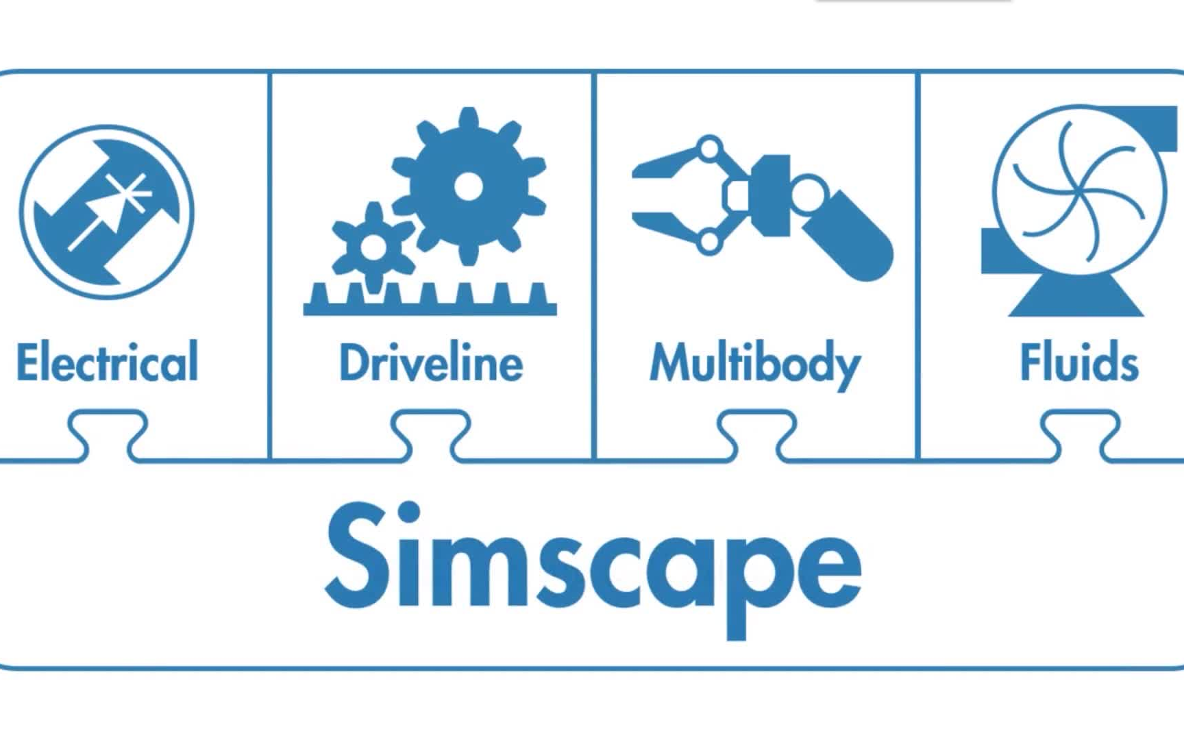 【MATLAB】什么是Simscape?哔哩哔哩bilibili