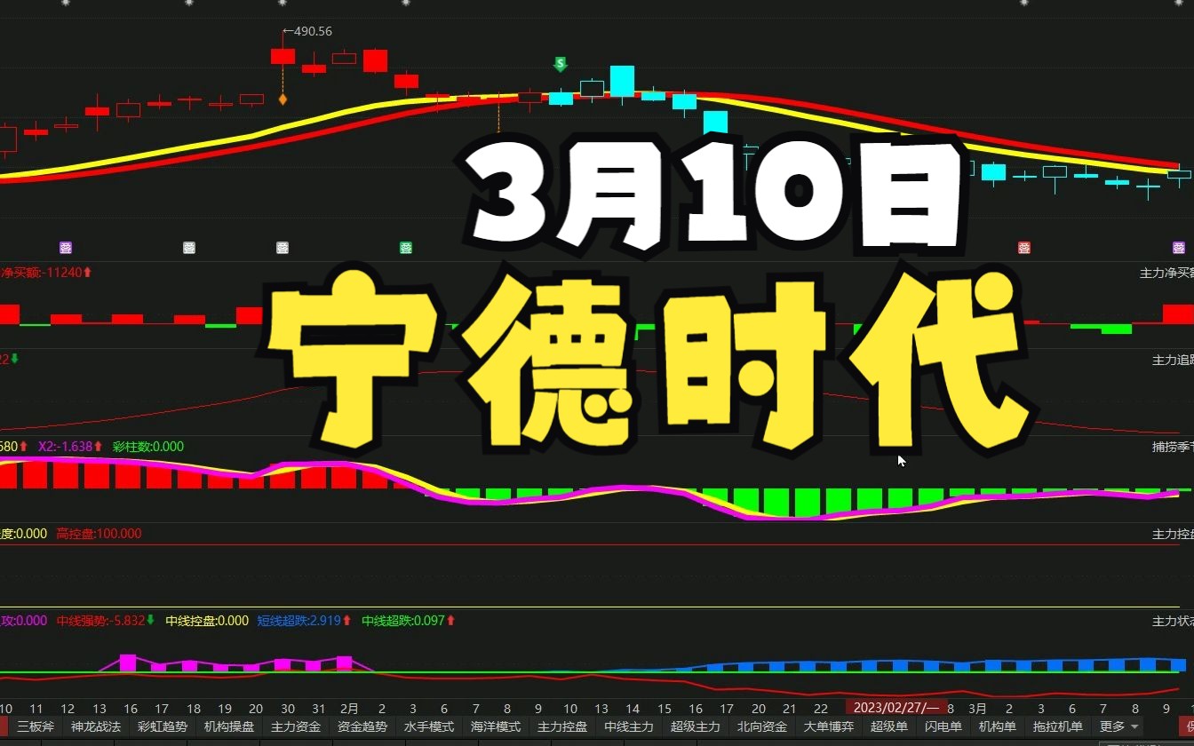 3月10日 宁德时代将冲破压力,后续会涨?哔哩哔哩bilibili