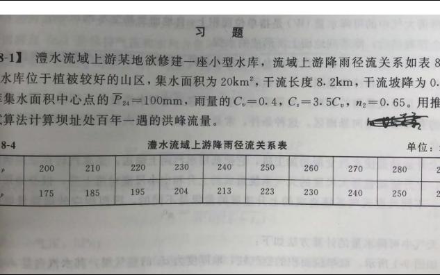 《水文水利计算》【推理公式法】试算百年一遇洪峰流量哔哩哔哩bilibili