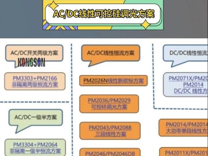 AC/DC可控硅调光线性IC恒流方案,源微半导体PM2029&2036哔哩哔哩bilibili