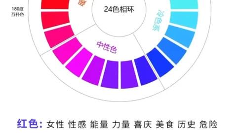 24色相环色彩搭配原理与技巧 哔哩哔哩