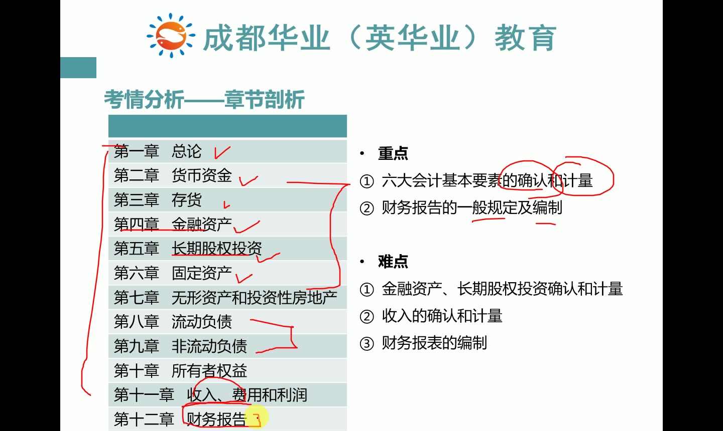 [图]四川自考00155中级财务会计视频1