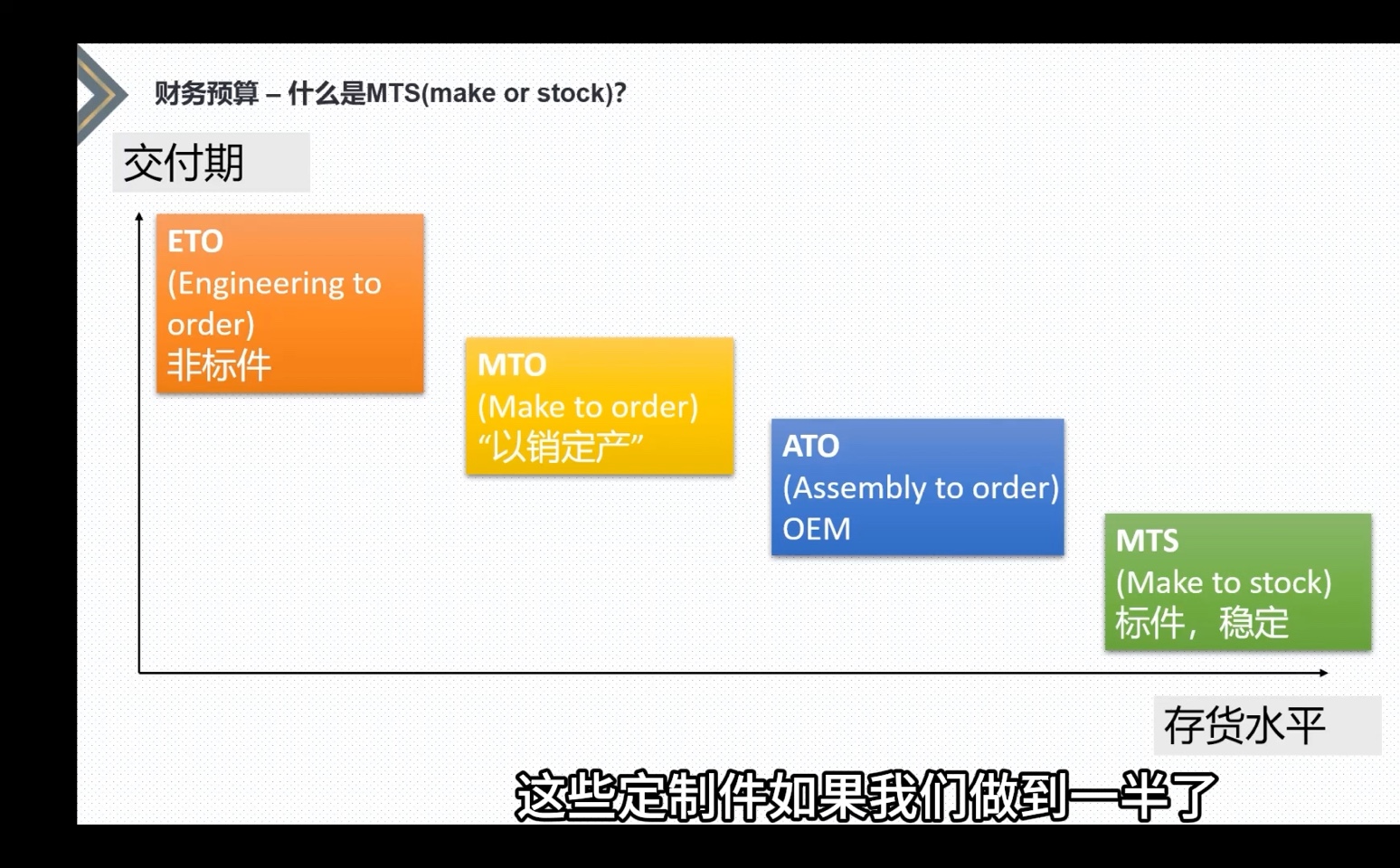 第二百零六课:外企制造业中MTS/MTO都有什么意义?哔哩哔哩bilibili