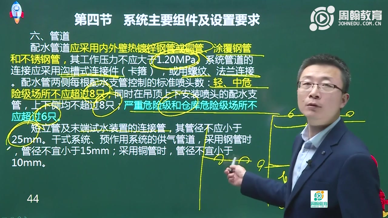 2019一级注册消防工程师《安全技术实务》第三篇 建筑消防设施哔哩哔哩bilibili