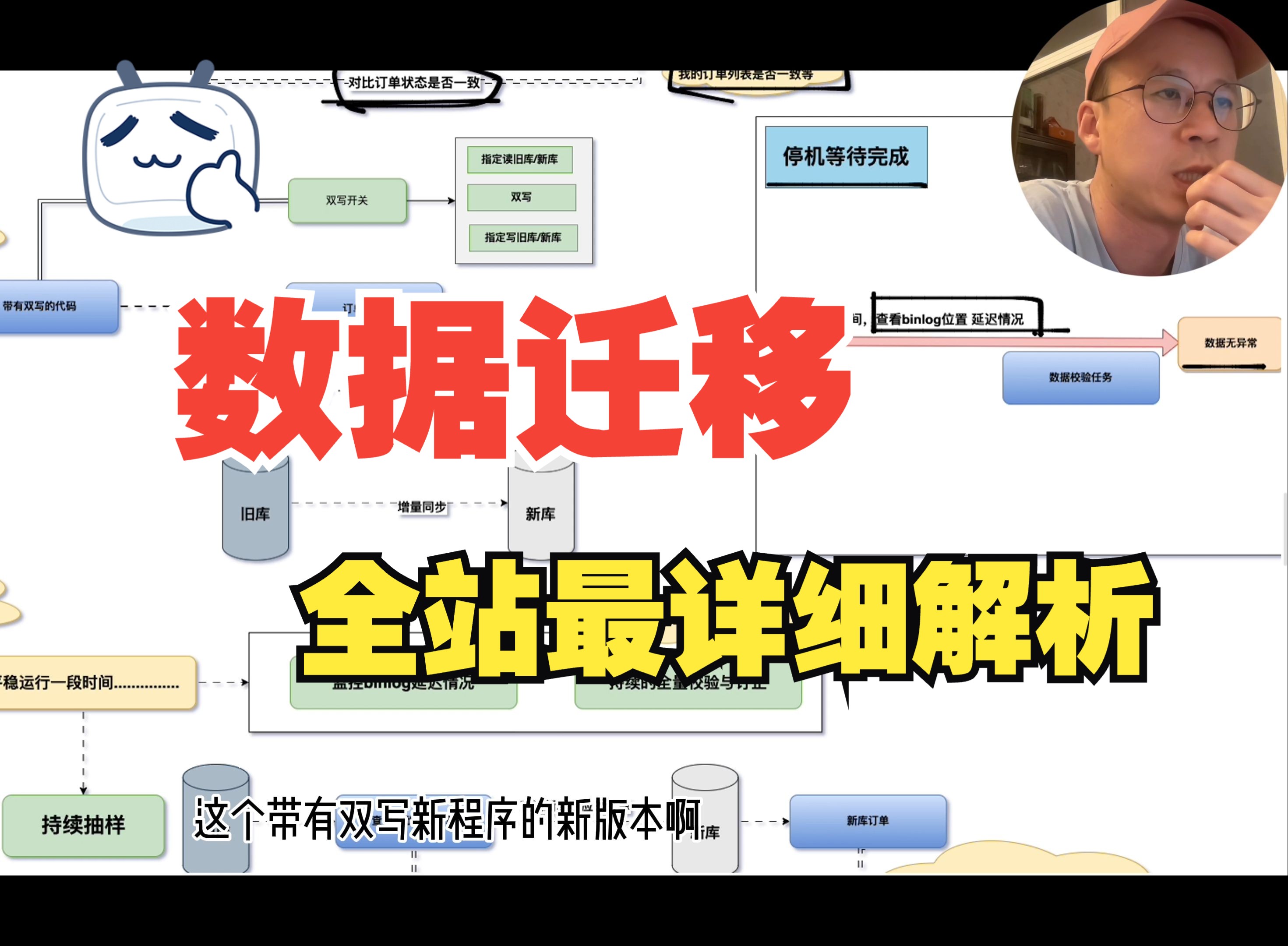 系统方案设计-数据库平滑迁移方案解析