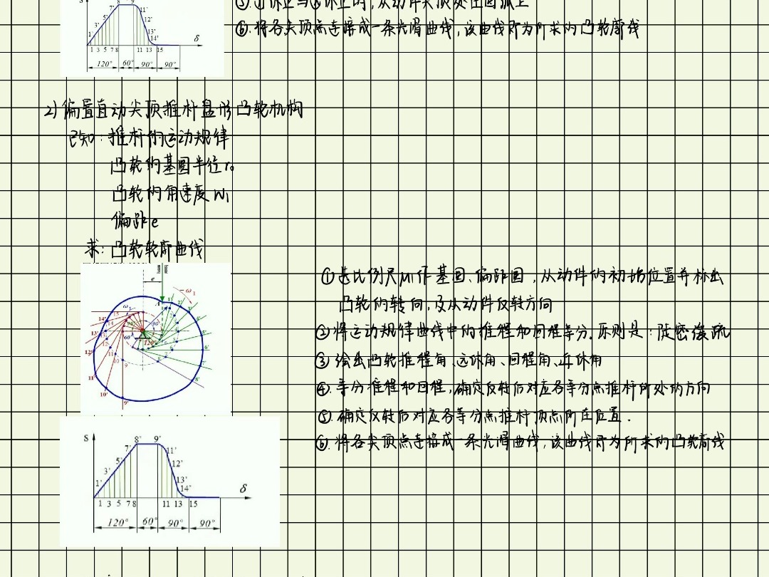 机械设计基础详解笔记56页:非机类精讲,重点突出,期末复习必备!哔哩哔哩bilibili