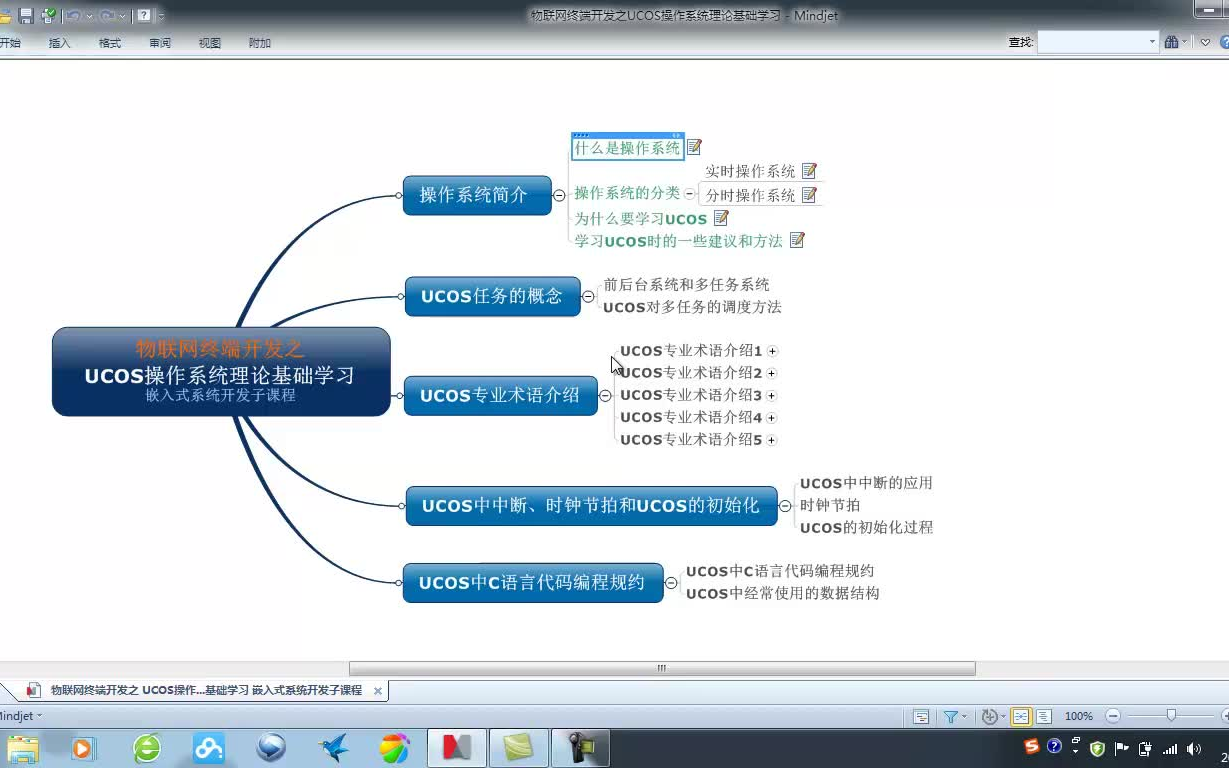 02 物联网之ucos操作系统基础第1章 ucos简介【www.51data.org】哔哩哔哩bilibili