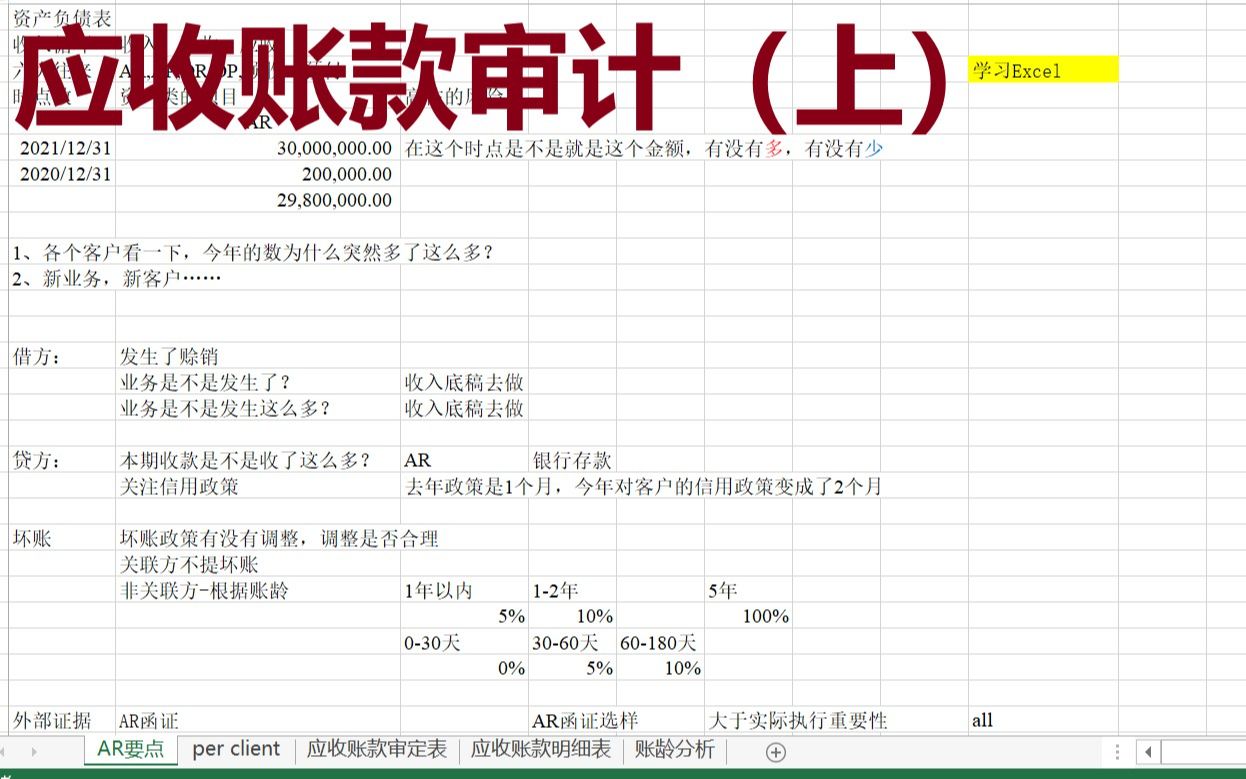 【无中生有】审计底稿应收账款(上)哔哩哔哩bilibili