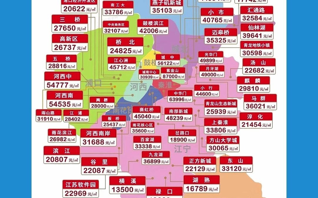 南京各区最新房价