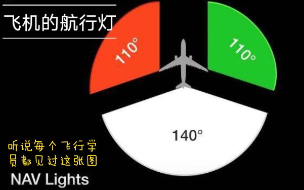 飞机的航行灯哔哩哔哩bilibili