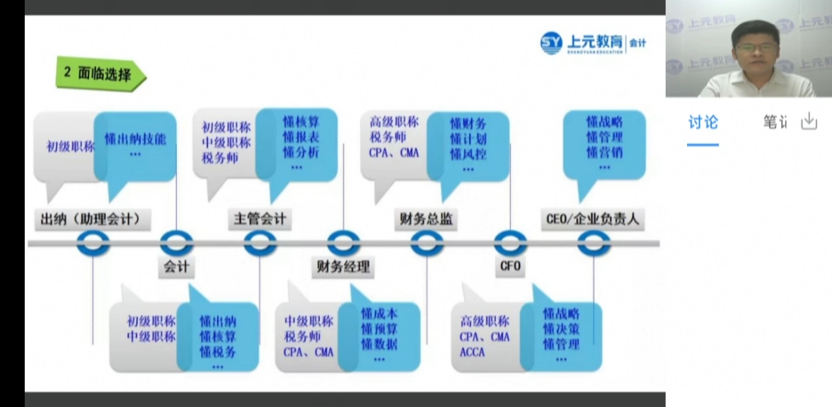 海门会计基础知识讲解,会计职业规划哔哩哔哩bilibili