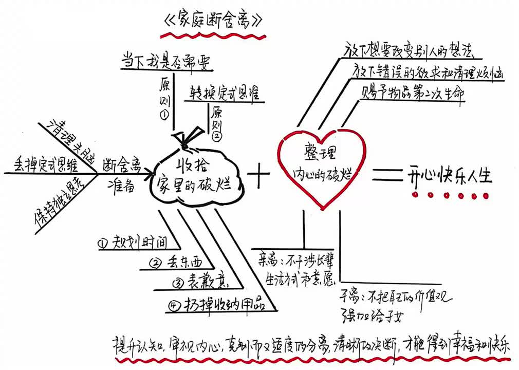 【聽書】《家庭斷舍離》與不扔東西的家人之間的戰爭