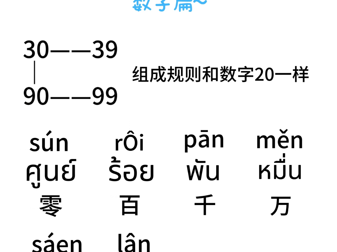 泰语教学(数字篇)哔哩哔哩bilibili