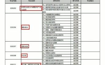 2022年北大国关学院(国际关系、国际政治、外交学)考博解析、博士计划、资料哔哩哔哩bilibili