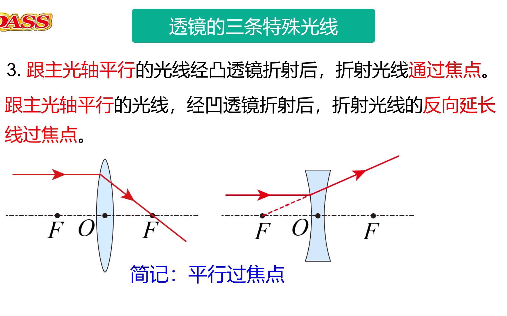 八年级物理上册光——凸透镜和凹透镜的三条特殊光线