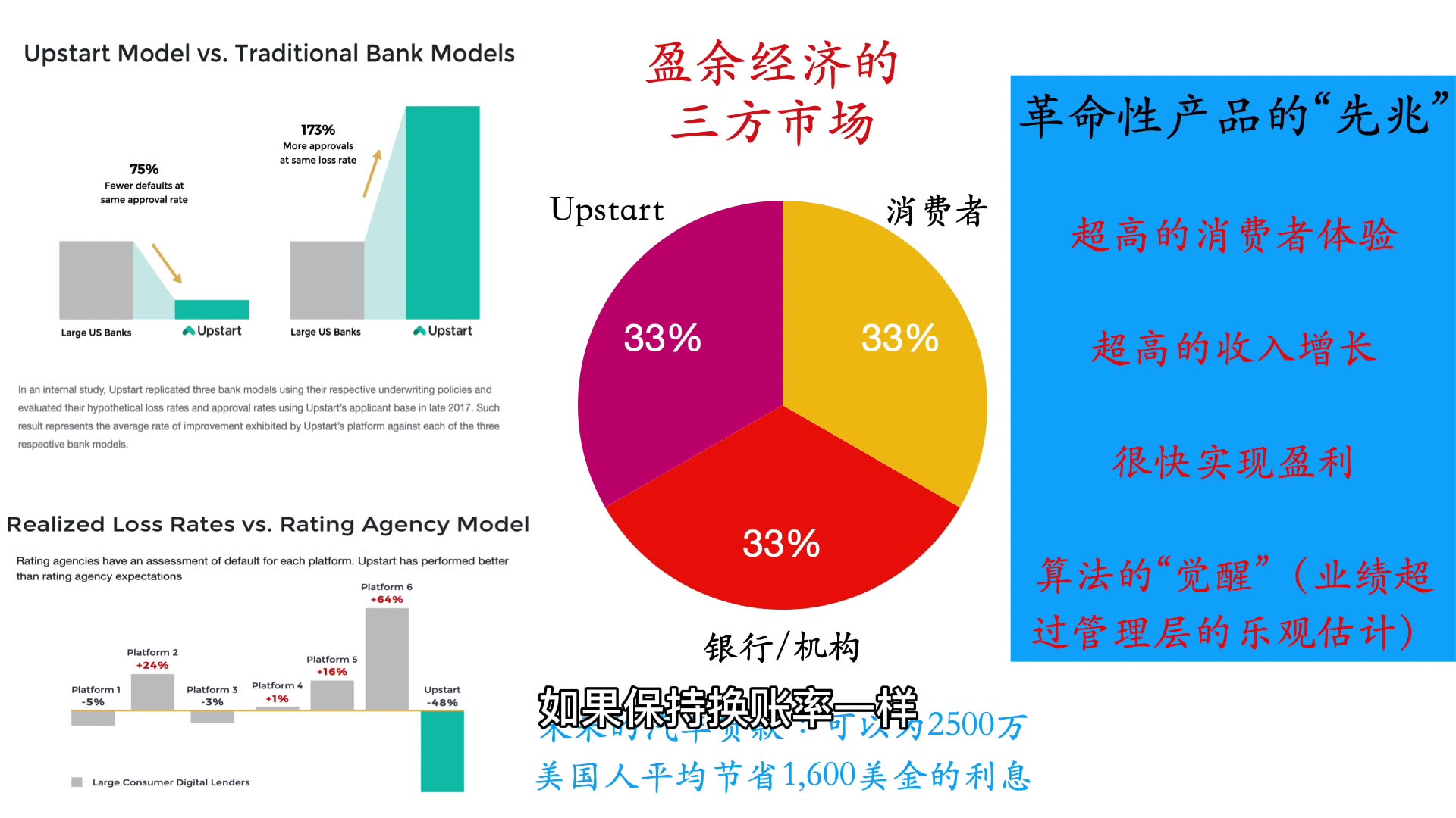 upstart为什么可以市值破万亿?哔哩哔哩bilibili