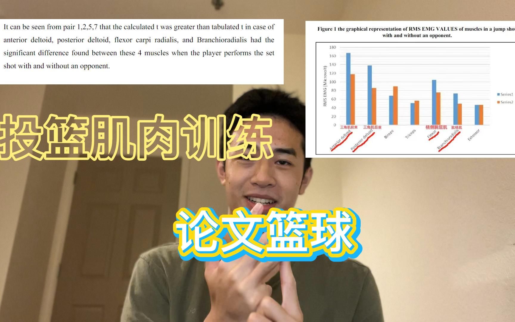 【篮球论文】迎着防守投篮的秘诀/投篮手臂肌肉详解/肌电图研究/拮抗肌理论哔哩哔哩bilibili