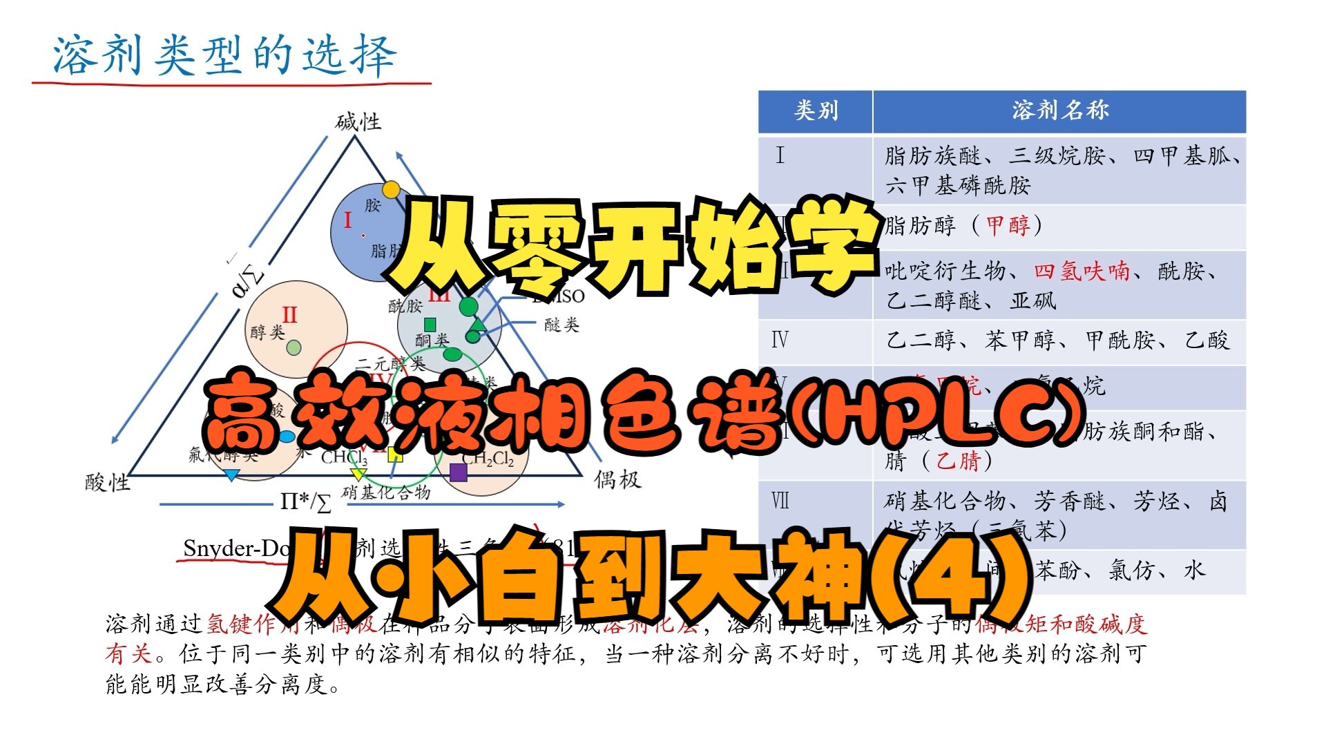 4.高效液相色谱HPLC原理影响色谱峰分离度的条件2哔哩哔哩bilibili