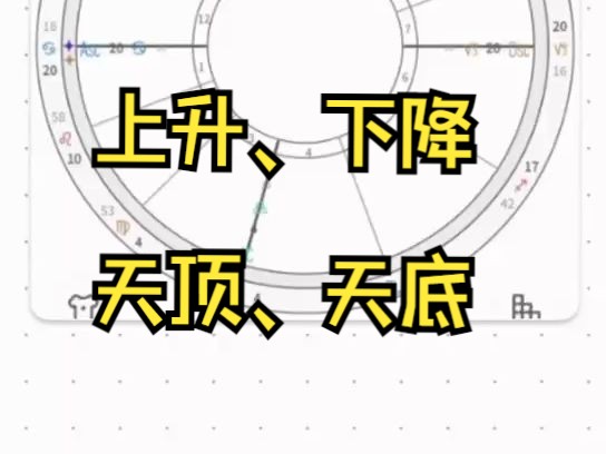 上升、下降、天顶、天底是什么意思?哔哩哔哩bilibili