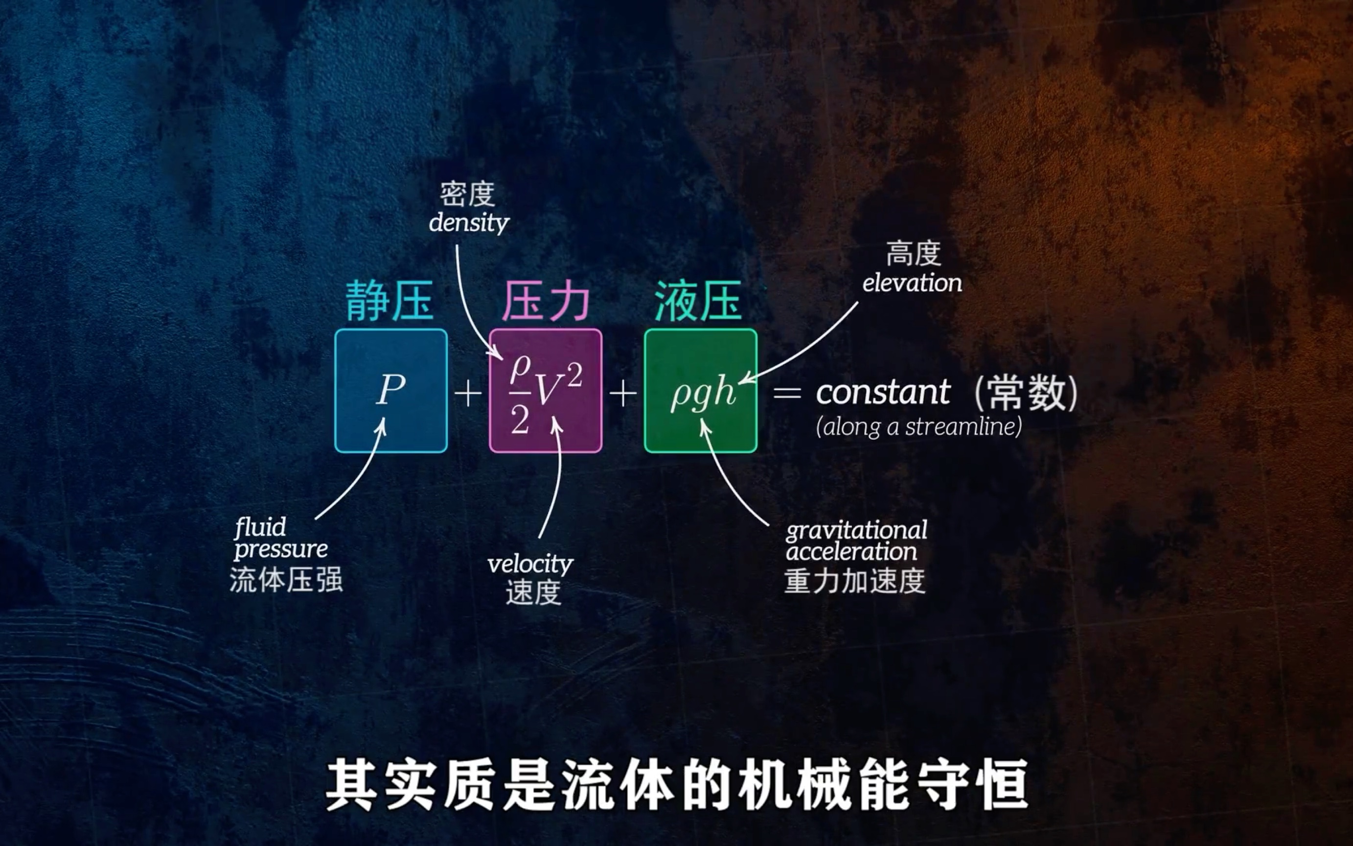 伯努利原理生活应用图片